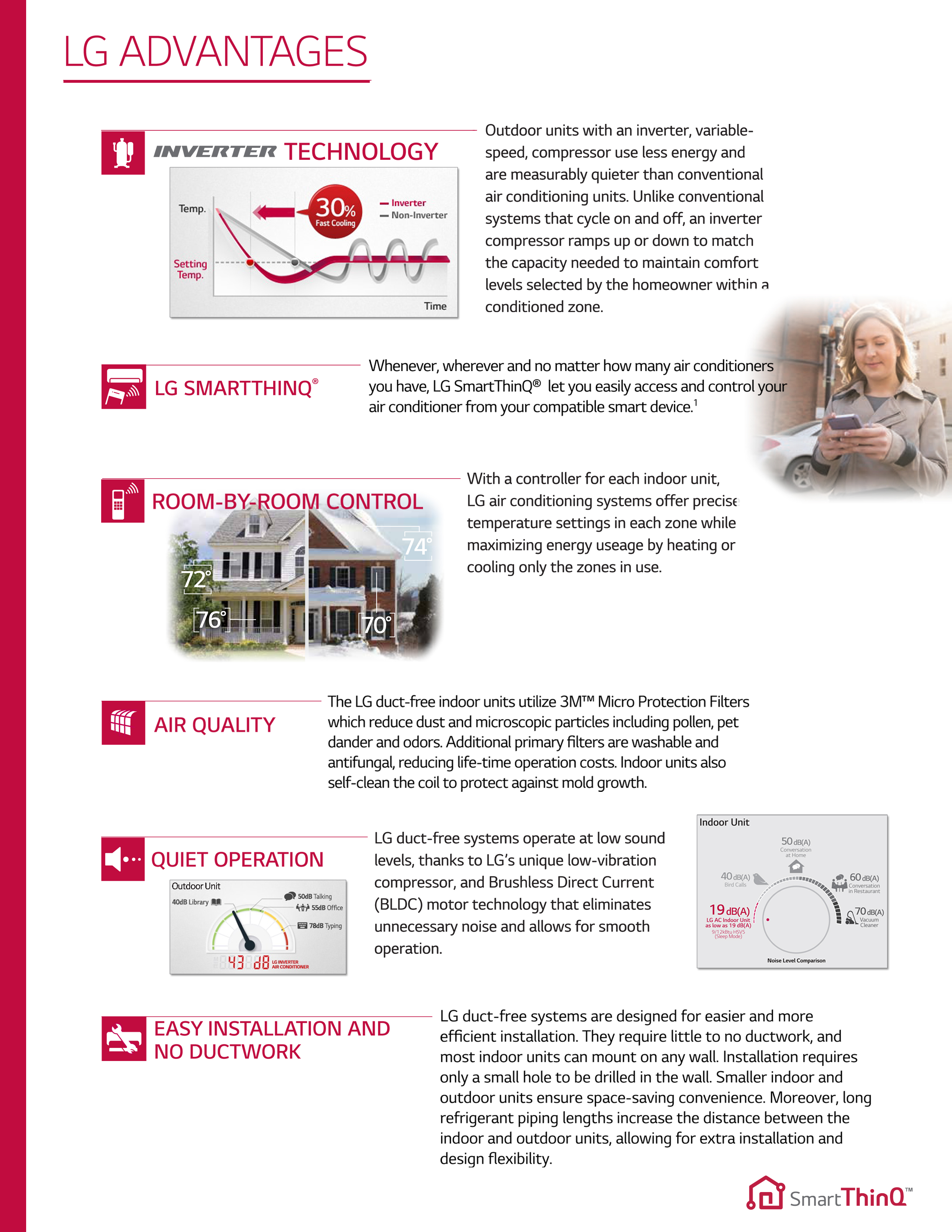 Mini Split Multi 2 Zone LG up to 22.5 SEER Heat Pump System LMU180HV x 2 Wall Mount or Ceiling Cassette (T)